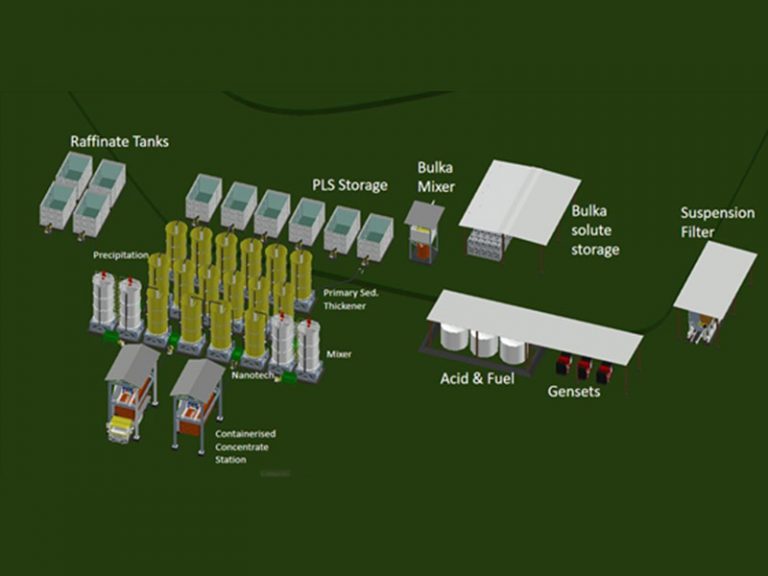 Greenchem Nanotech Solutions